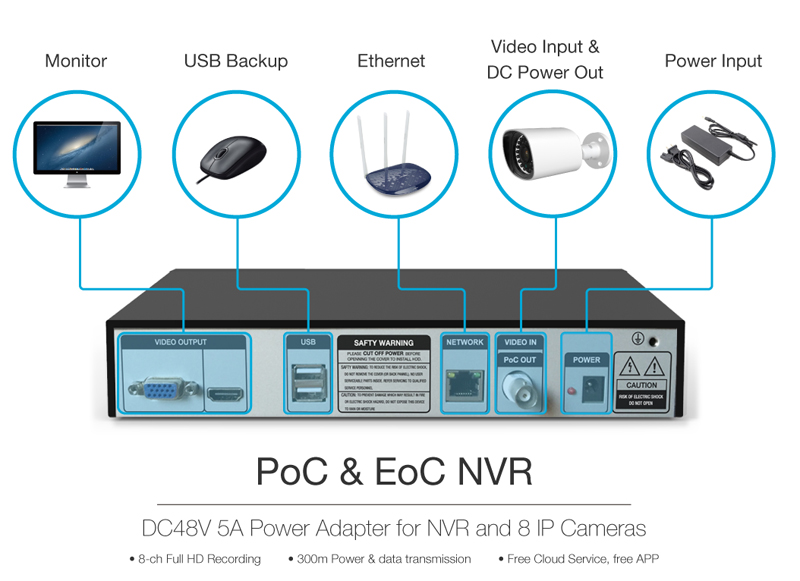 POC POWER ON THE COAXIAL CABLE CCTV CAMERA