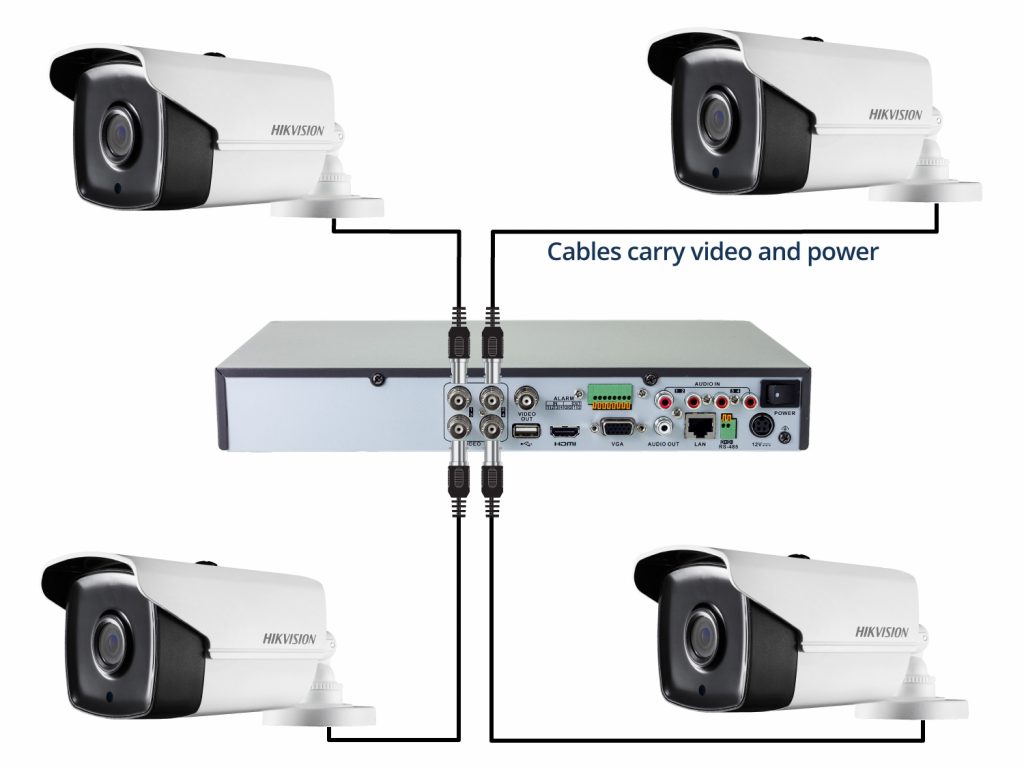 POC POWER ON THE COAXIAL CABLE CCTV CAMERA