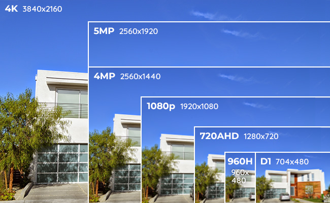 analog vs ip camera resolution 